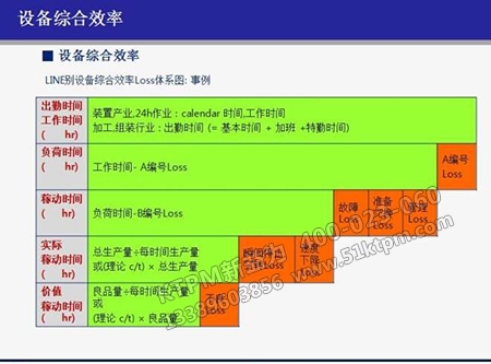 設備效率綜合體現(xiàn)