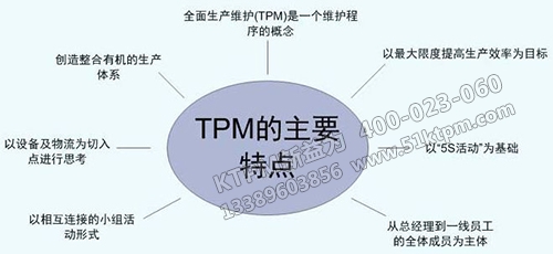 TPM的主要特點(diǎn)