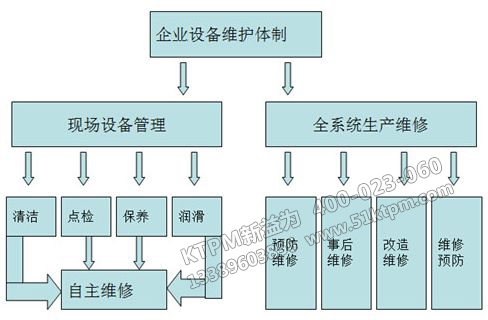 TPM全員參與