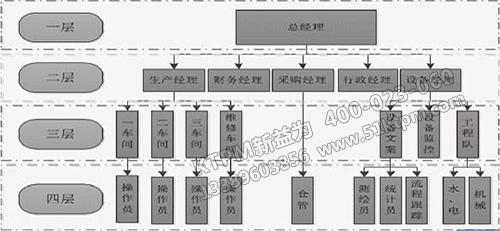 TPM設備管理系統(tǒng)