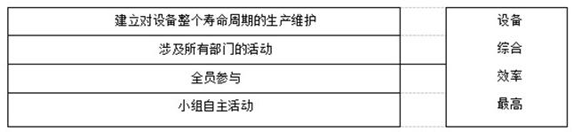 TPM定義說明