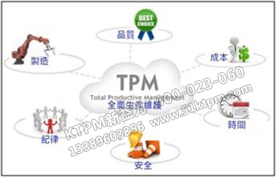 TPM全面改善