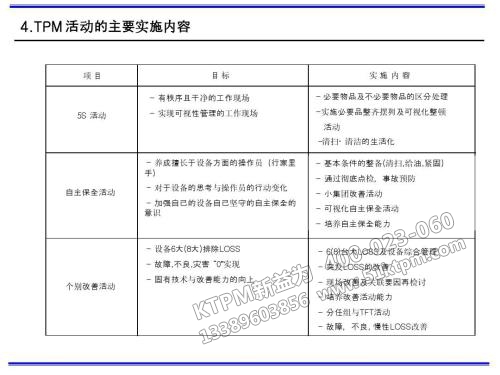 TPM活動主要實施內(nèi)容