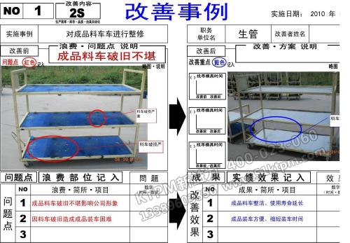 TPM個(gè)別改善案例