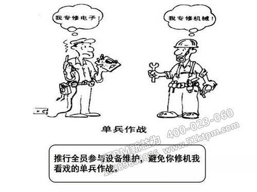 如何打造TPM精益團隊