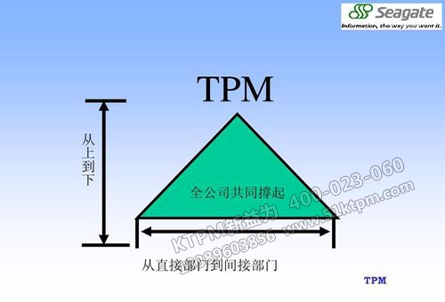 TPM設(shè)備管理