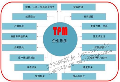 TPM設備管理