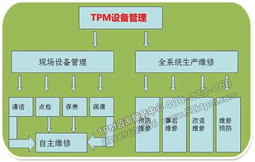 TPM設(shè)備管理要點