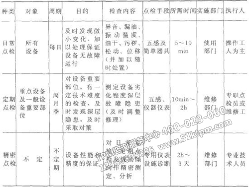 TPM設備點檢