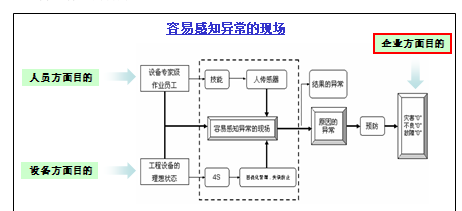 TPM自主保全的目的