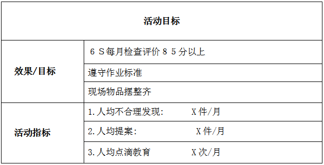 自主管理評審表