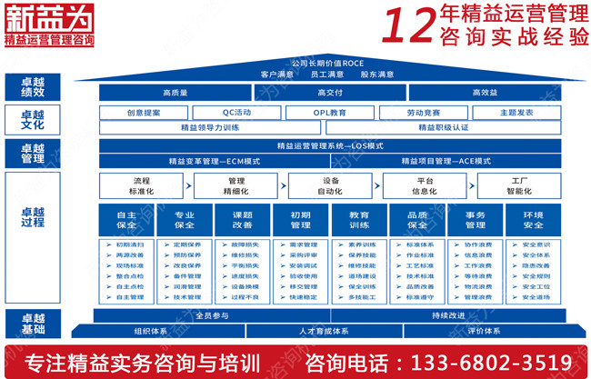 你知道如何推行TPM管理嗎？