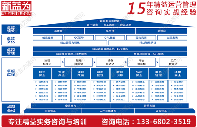 TPM設(shè)備管理如何實(shí)現(xiàn)降本增效？